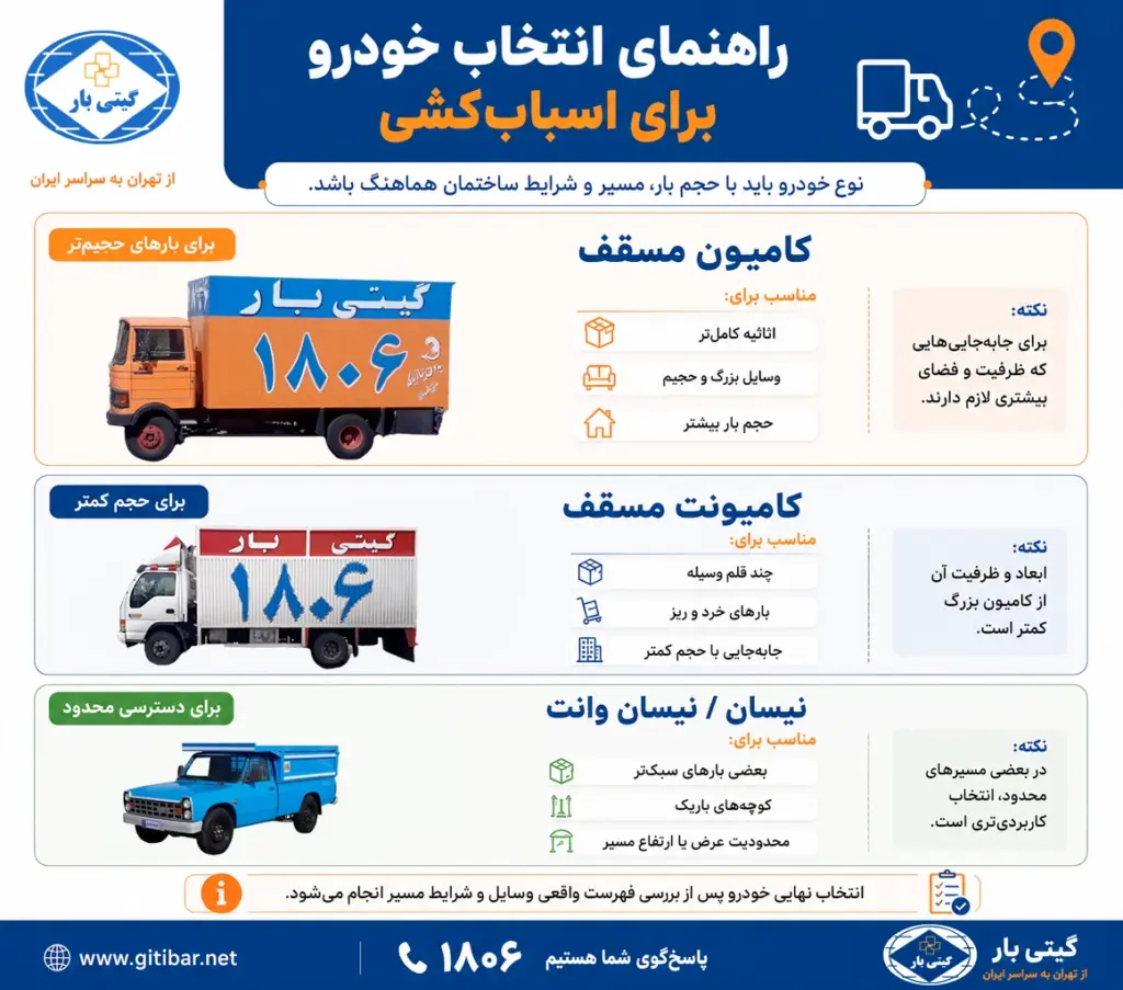 راهنمای انتخاب خودرو بر اساس شرایط اسباب‌کشی