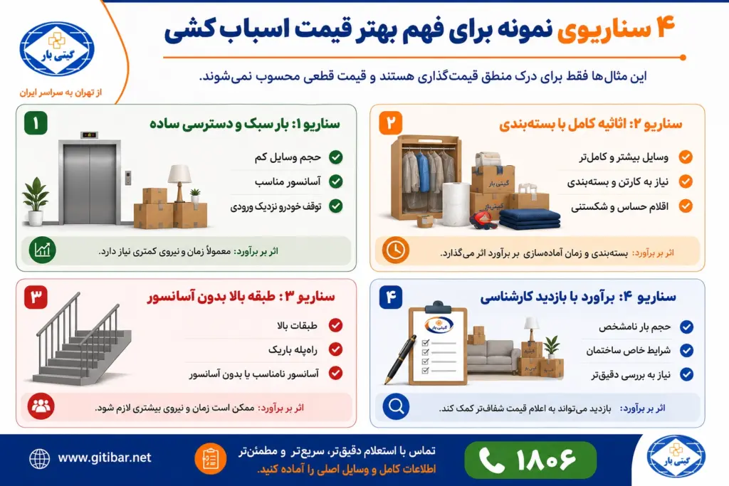 نمونه سناریوها و عوامل مؤثر بر هزینه اسباب‌کشی